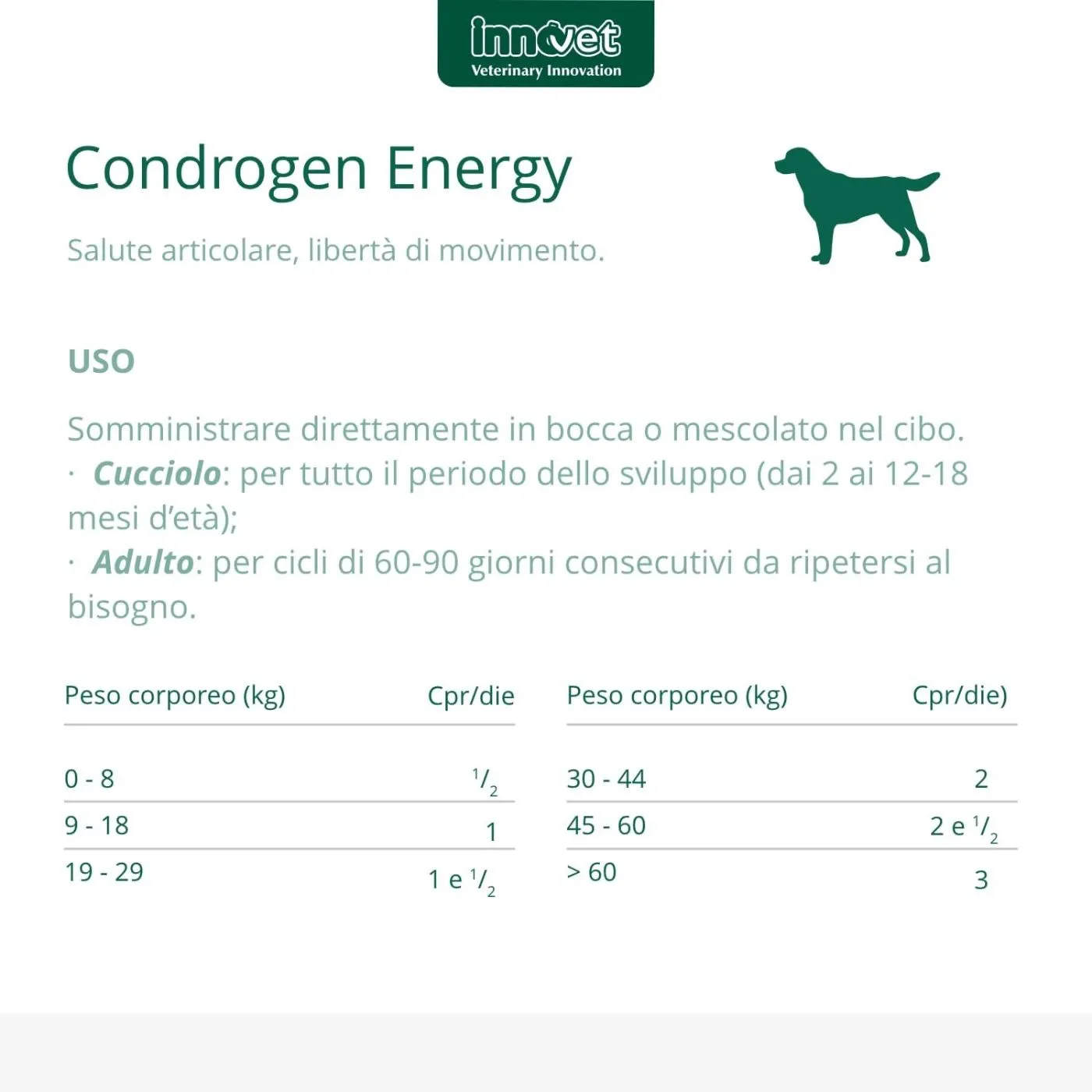 Innovet Condrogen® Energy Integratore Per Cani - immagine 7