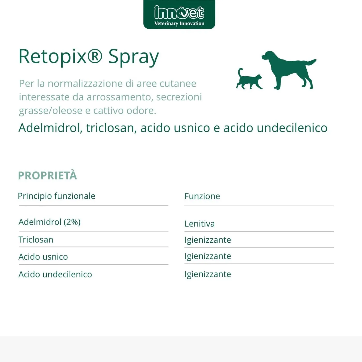 Innovet Retopix® Spray 100ml Per Cani E Gatti - immagine 2